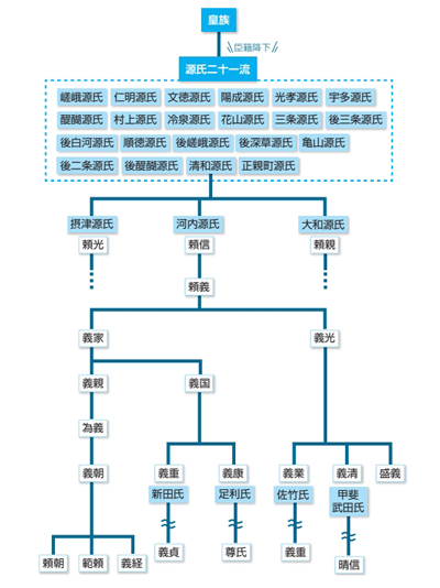 合併・分離事典