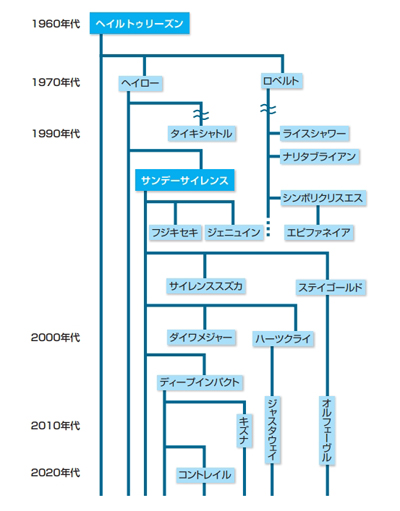 合併・分離事典