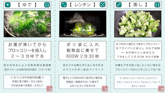 「ブロッコリーチャンスタイム」発生にともない農家が活用方法を公開　有益情報に「早速購入してた」「スーパー行ってこよ」の声