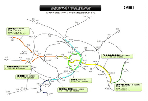 JR東日本終夜運転