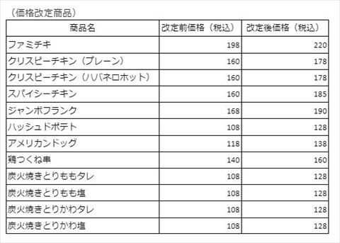 ファミチキ 値上げ