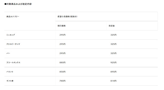 ハーゲンダッツ値上げ