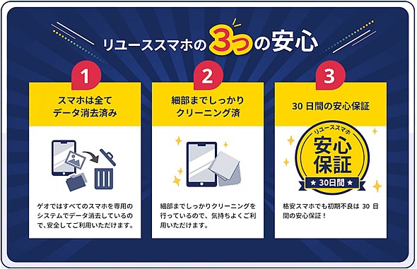 ゲオの1円スマホキャンペーンと店舗で2万2000円（税込）引き
