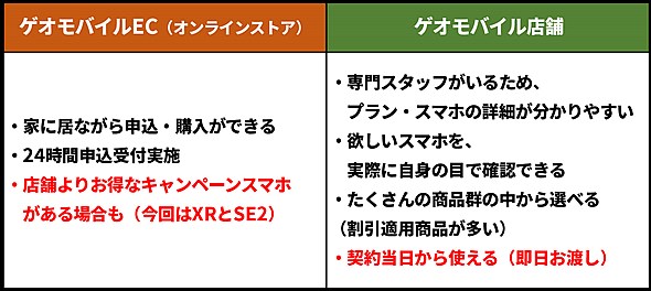 ゲオの1円スマホキャンペーンと店舗で2万2000円（税込）引き