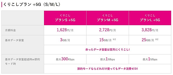 ゲオの1円スマホキャンペーンと店舗で2万2000円（税込）引き