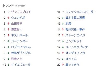 山田邦子が審査員