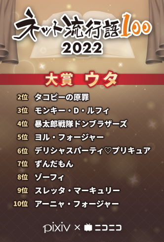 ネット流行語大賞2022
