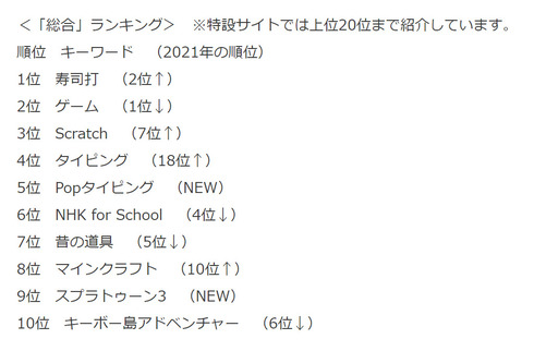 キッズの検索ランキング02