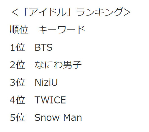 キッズの検索ランキング03