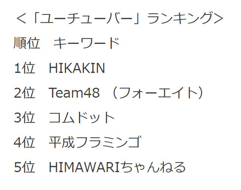 キッズの検索ランキング04