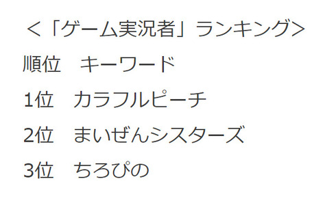 キッズの検索ランキング05