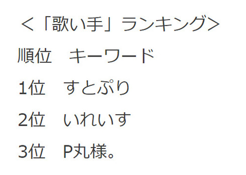 キッズの検索ランキング06