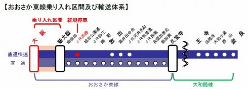 おおさか東線の大阪駅への乗り入れ