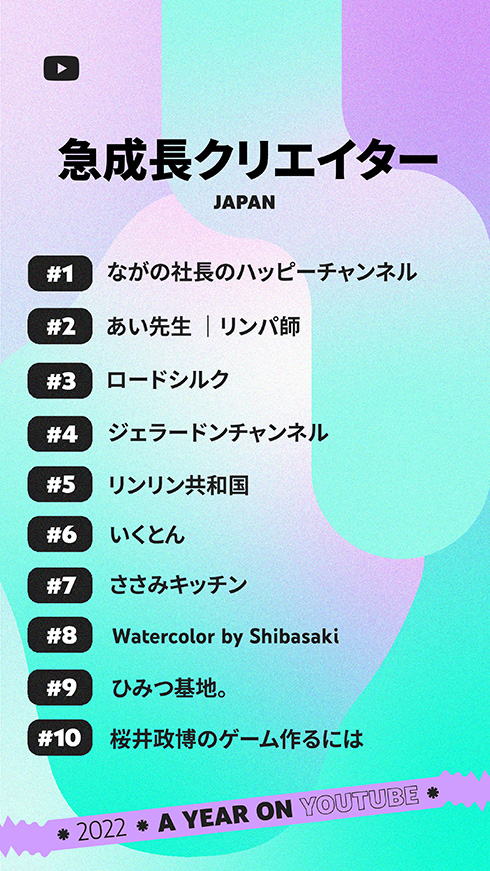 2022年の人気動画ランキングをYouTubeが公開　ヒカキンのHabitコラボ動画や杏「親子料理」などがランクイン