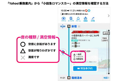 ヤフーマップ小田急と連携