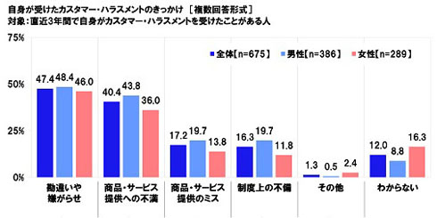 カスタマーハラスメント