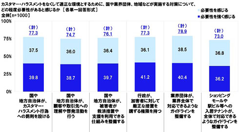 カスタマーハラスメント