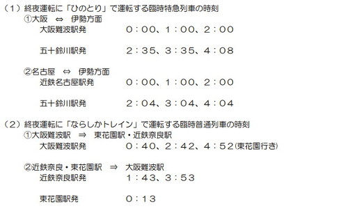 近鉄の運転計画