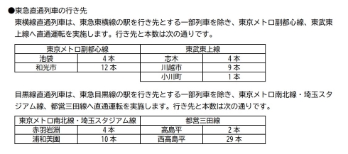 相鉄・東急直通線 運行計画