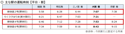 2023年春JRダイヤ改正