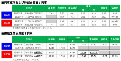 2023年春JRダイヤ改正