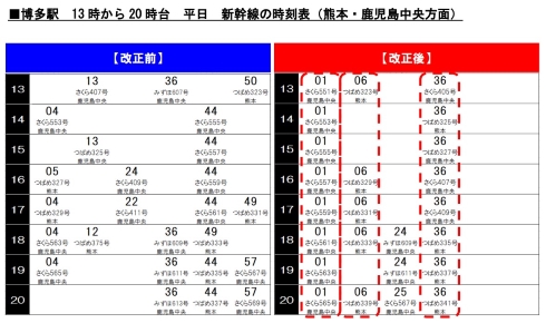 2023年春JRダイヤ改正