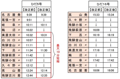 2023年春JRダイヤ改正