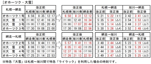 2023年春JRダイヤ改正