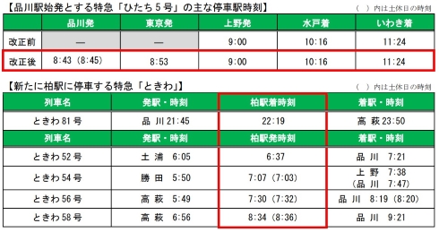 2023年春JRダイヤ改正