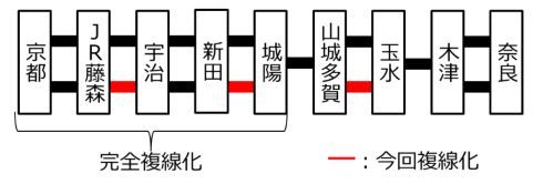 2023年春JRダイヤ改正
