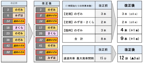 ⭐︎R☆　12月1週目発送 楽天市場】TOHO クイーンビーズ 丸小ビーズ S-23 06Ad99_ : 新宿