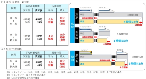2023年春JRダイヤ改正