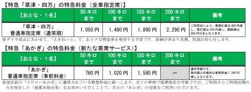 2023年春JRダイヤ改正