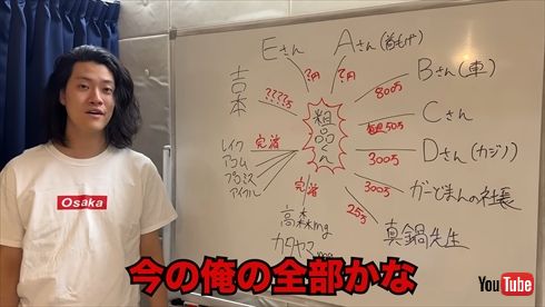 粗品の借金相関図