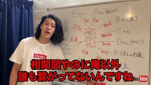 粗品の借金相関図