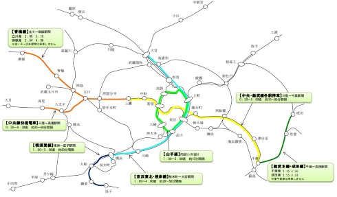 全国 2022年末 終夜運転