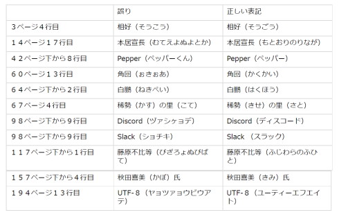 言語オタクが友だちに700日間語り続けて引きずり込んだ　言語沼