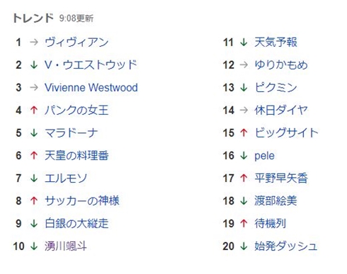 ヴィヴィアン・ウエストウッド逝去