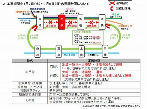 山手線運休区間