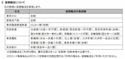 他社への振替輸送