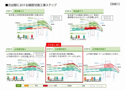 渋谷駅の工事の経緯
