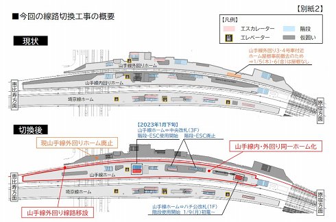 山手線のホームが1つに