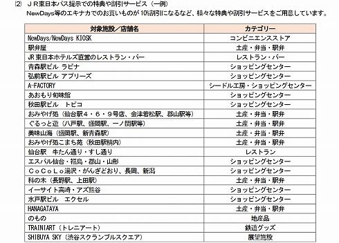 各種施設での割り引き