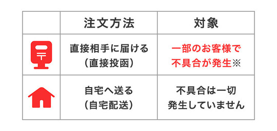 スマホで年賀状は、年賀状の差出人情報が表示されるべき箇所に同社の広告情報が誤記載されていた問題について、詳細と今後の対応方法を発表