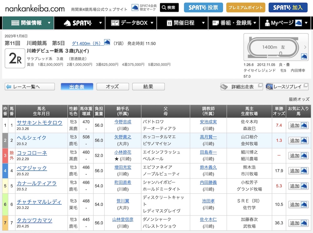 川崎競馬でヘルシェイク号がデビュー→みんな“ヘルシェイク矢野”のことを考えすぎて1番人気に　ポプテピ・大川ぶくぶ、AC部も応援