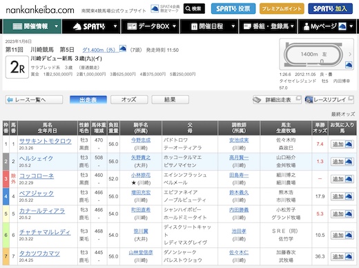 ヘルシェイク 矢野 騎手 ポプテピピック AC部 大川ぶくぶ 川崎競馬