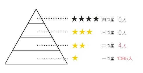 丸亀製麺麺職人