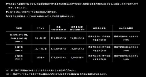 気球型宇宙船 スペースシップ・ネプチューン 乗船権 受付 宇宙旅行