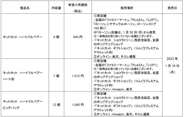 キットカットハートフルベアー