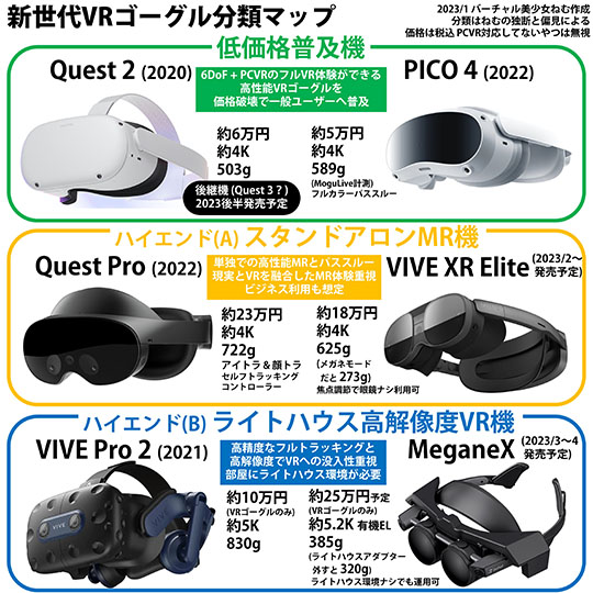 バーチャル美少女ねむのVRゴーグル分類マップ＆解説